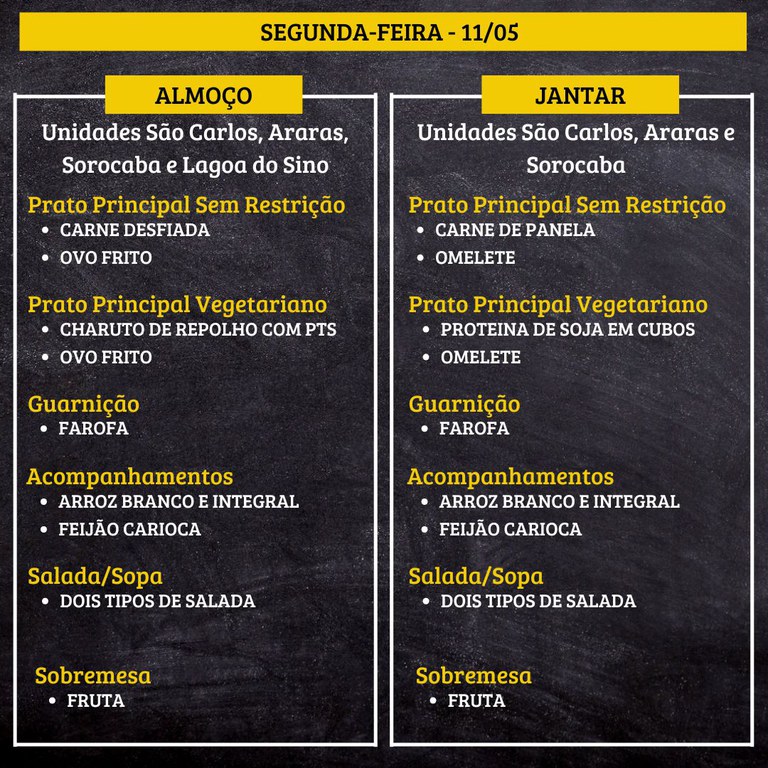Cardápio de segunda-feira em um quadro de fundo preto com textos em amarelo e branco.  Texto da imagem:  SEGUNDA-FEIRA - 11/05  ALMOÇO Unidades São Carlos, Araras, Sorocaba e Lagoa do Sino  Prato Principal Sem Restrição • CARNE DESFIADA • OVO FRITO  Prato Principal Vegetariano • CHARUTO DE REPOLHO COM PTS • OVO FRITO  Guarnição • FAROFA  Acompanhamentos • ARROZ BRANCO E INTEGRAL • FEIJÃO CARIOCA  Salada/Sopa • DOIS TIPOS DE SALADA  Sobremesa • FRUTA  JANTAR Unidades São Carlos, Araras e Sorocaba  Prato Principal Sem Restrição • CARNE DE PANELA • OMELETE  Prato Principal Vegetariano • PROTEÍNA DE SOJA EM CUBOS • OMELETE  Guarnição • FAROFA  Acompanhamentos • ARROZ BRANCO E INTEGRAL • FEIJÃO CARIOCA  Salada/Sopa • DOIS TIPOS DE SALADA  Sobremesa • FRUTA