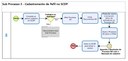 Sub Processo 5 - Cadastro Perfil v2 - CPlAd.JPG