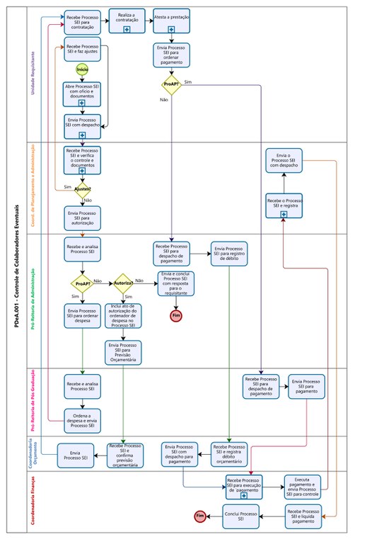 Fluxograma - Colaboradores Eventuais 20210820.jpg