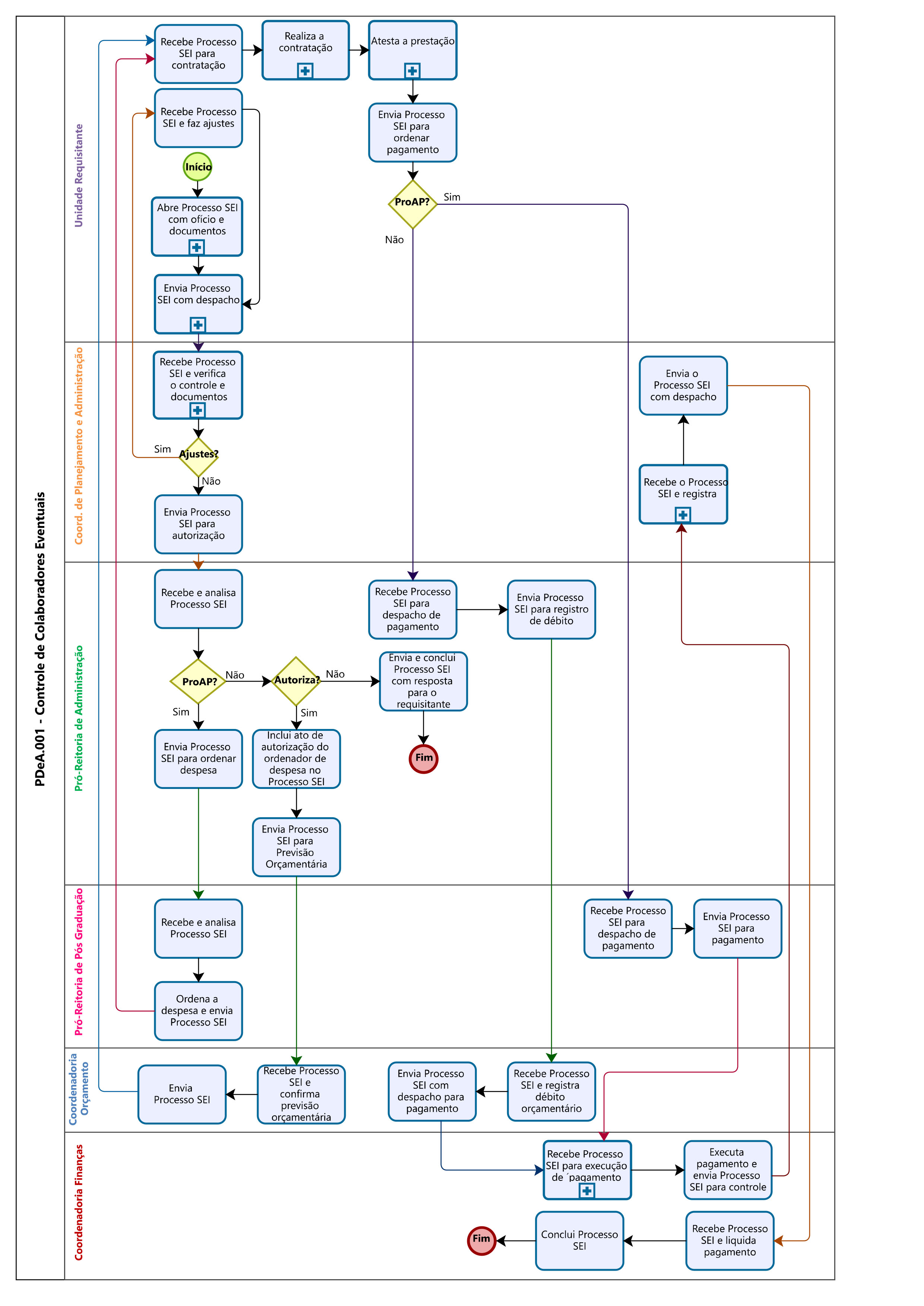 Fluxograma - Colaboradores Eventuais 20210820.jpg