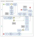 Sub Processo 1 - Cadastramento de Viagem.jpg