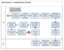 Sub Processo 10 - Fiscalização de Contratos.jpg