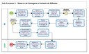 Sub Processo 2 - Reserva Passagens e emissão de bilhetes.jpg