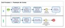 Sub Processo 3 - Prestação de Contas.jpg