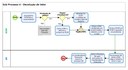 Sub Processo 4 - Devolução de Valores.jpg