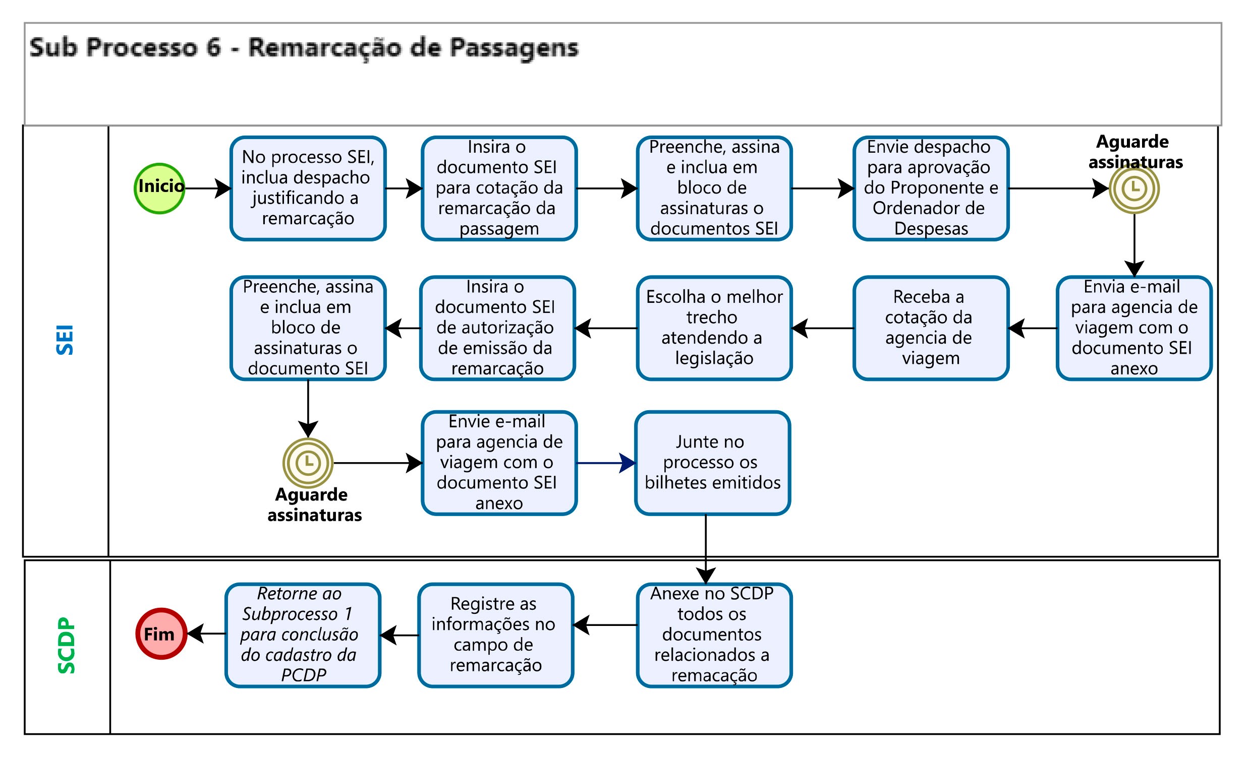Sub Processo 6 - Remarcação de Passagens.jpg
