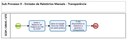 Sub Processo 9 - Relatórios e Transparência - CPlAd.JPG
