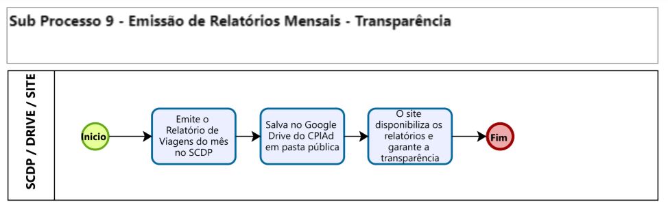 Sub Processo 9 - Relatórios e Transparência - CPlAd.JPG