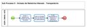 Sub Processo 9 - Relatórios e Transparência.jpg
